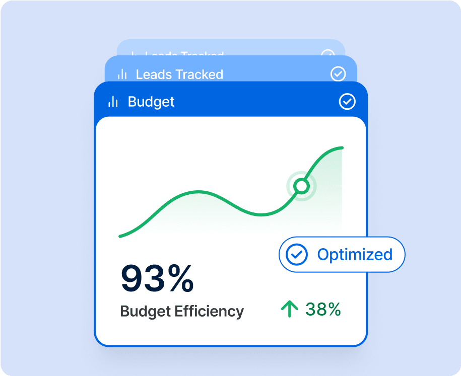 Ongoing Optimization